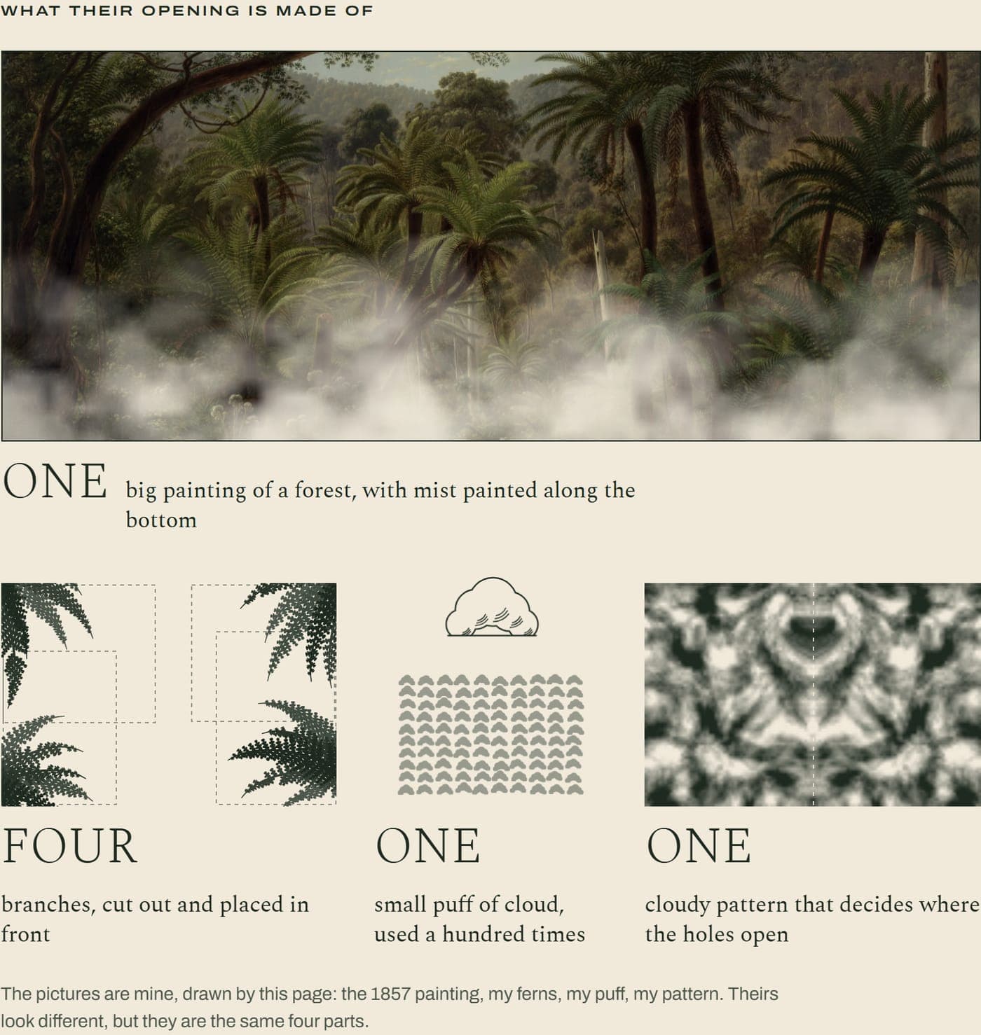 The four parts of the opening, drawn by the study: the painting with mist along its foot, four fern cut-outs, one puff of cloud repeated a hundred times, and the folded cloudy pattern