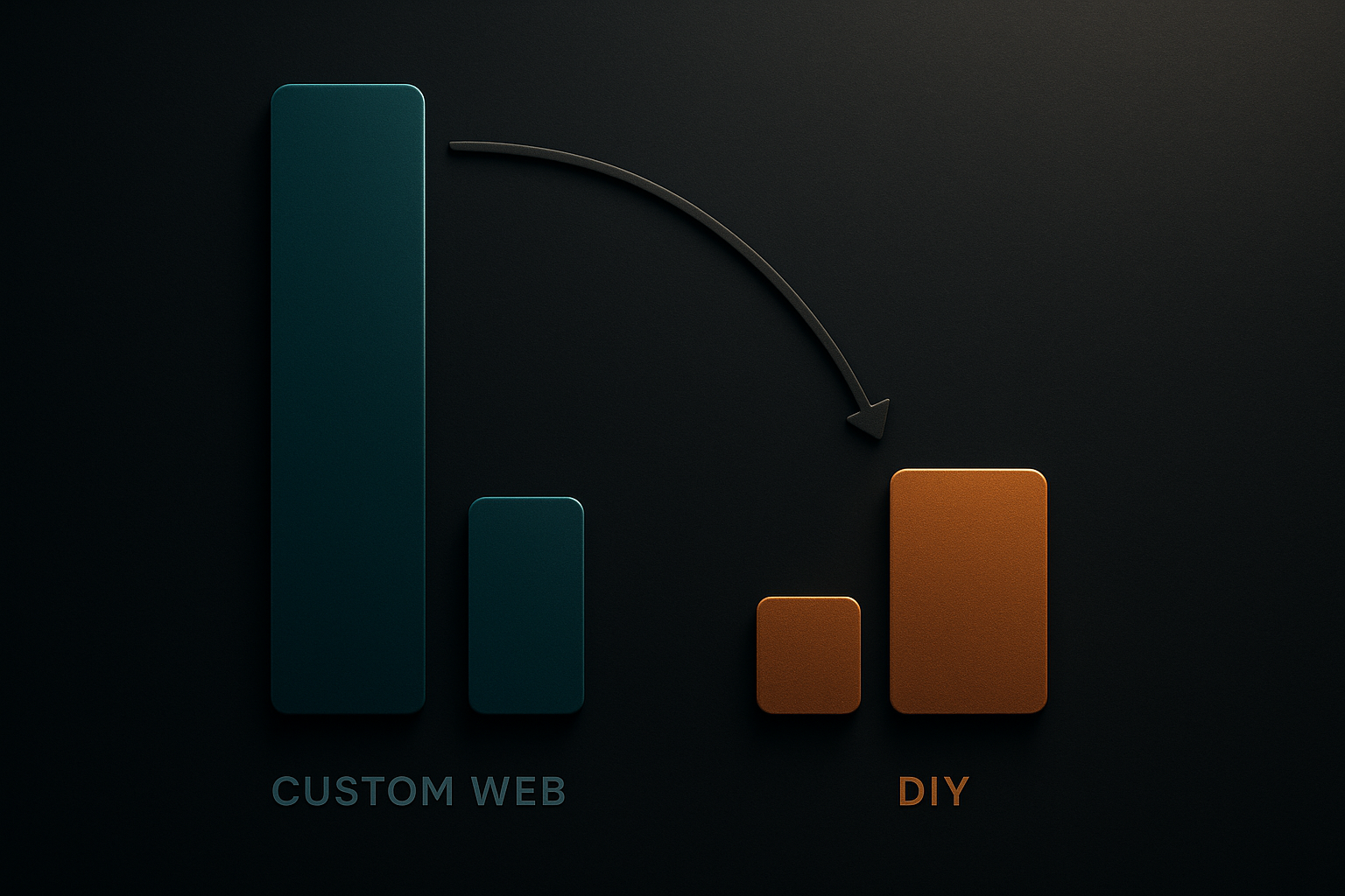 Custom Web vs DIY: A Cost Comparison infographic